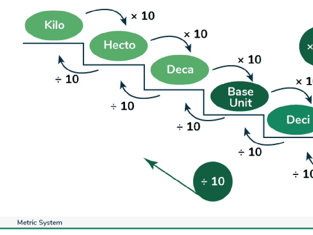 metric unit conversions