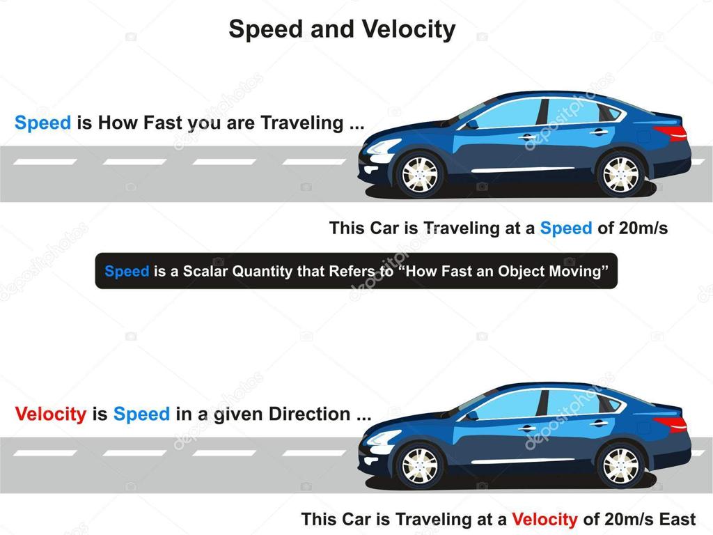 blue car speed velocity