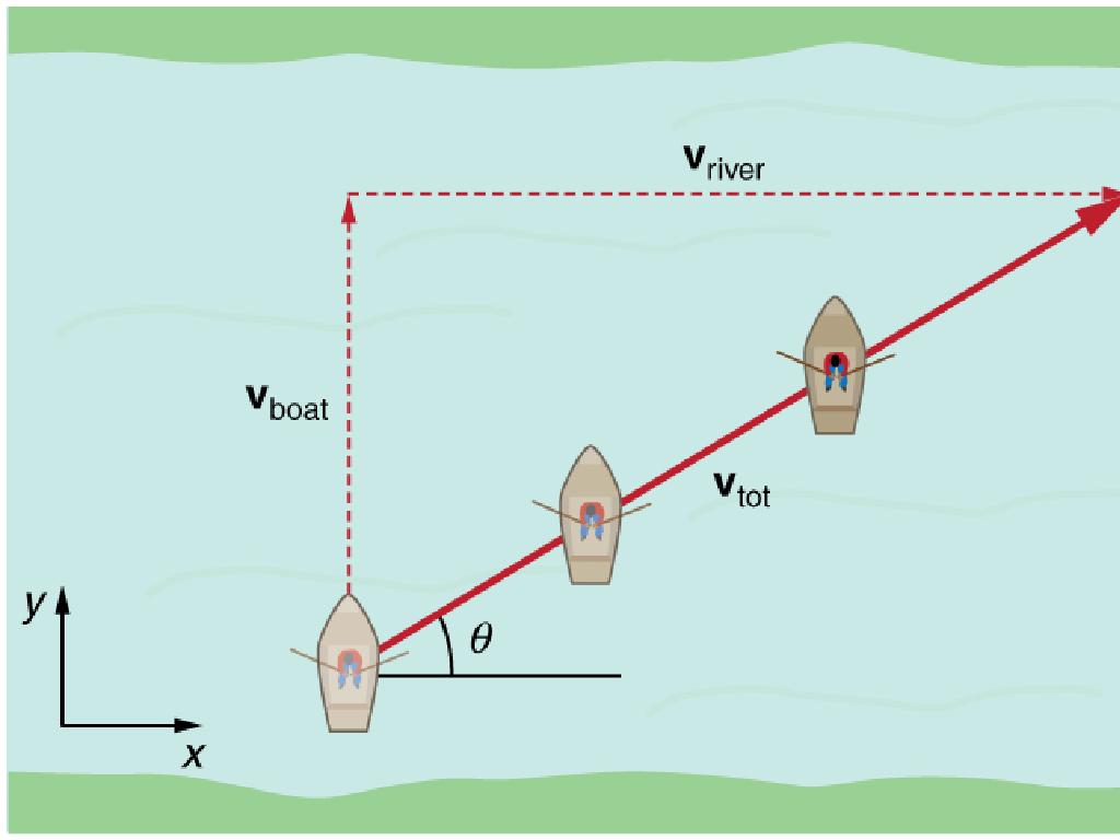 boat movement vectors