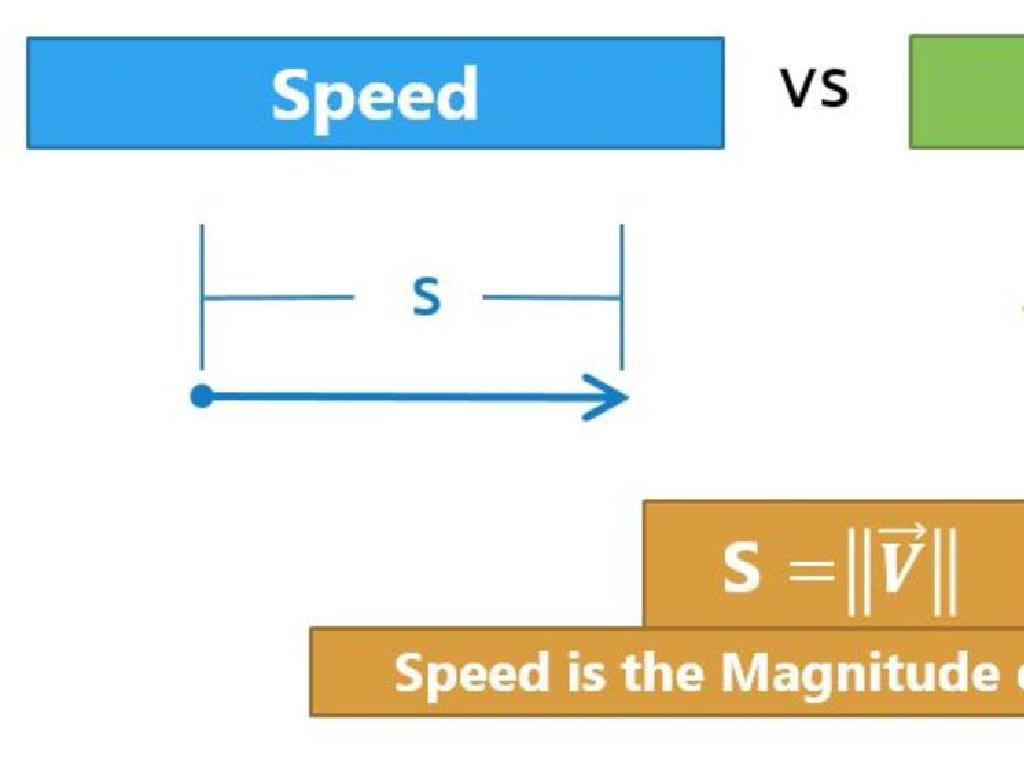 speed distance velocity