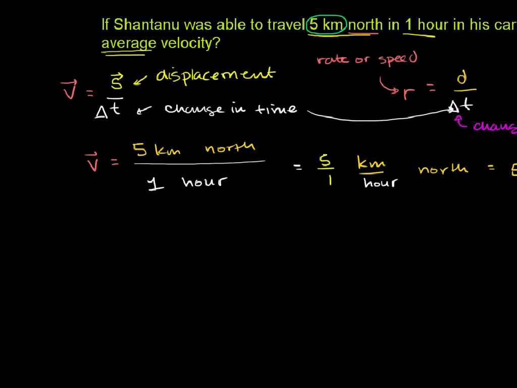 average velocity formula