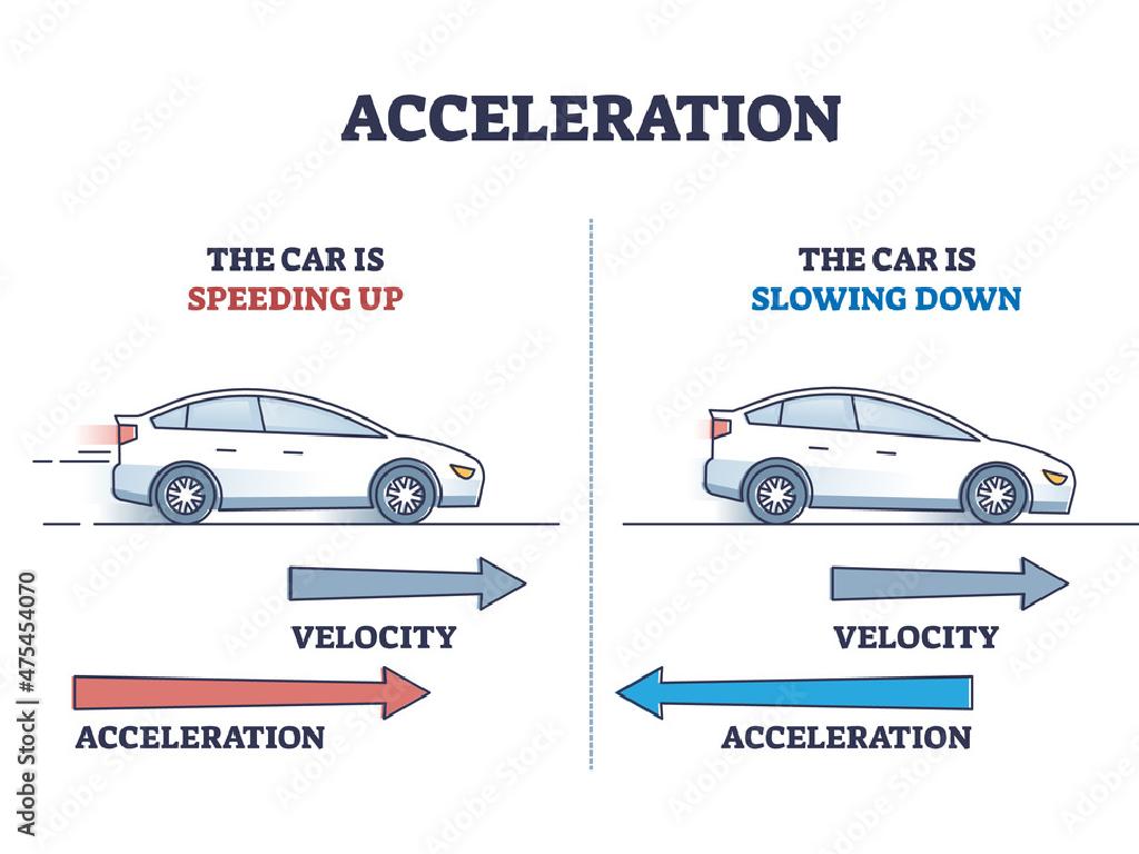 car speed dynamics