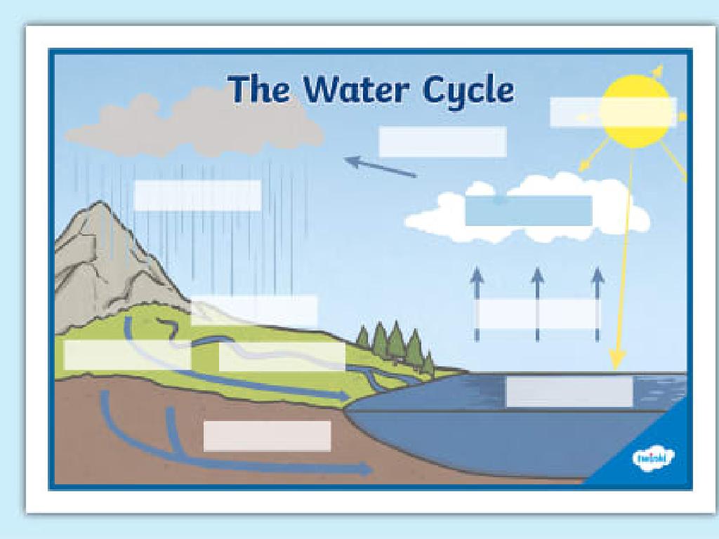 rain sun watercycle