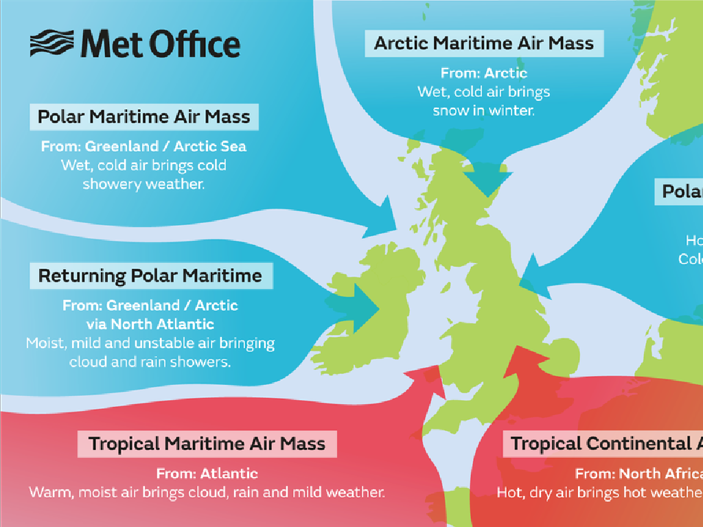 uk air masses