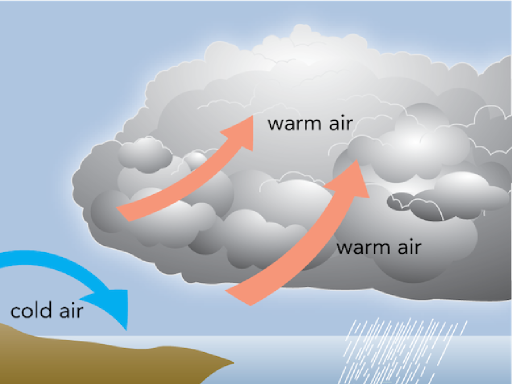 clouds warm cold rain