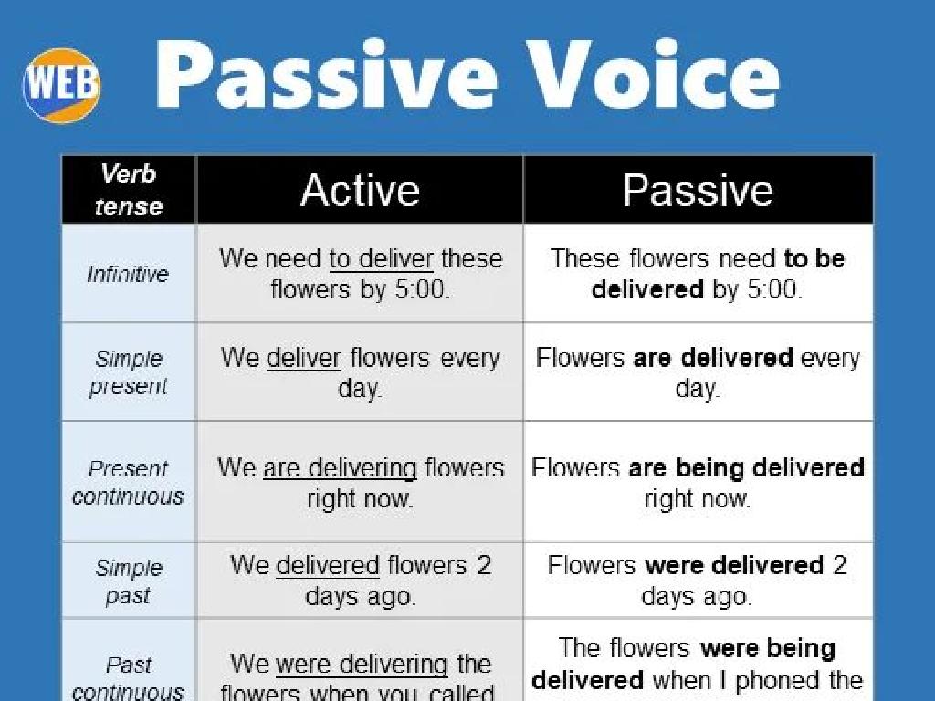 active vs passive voice