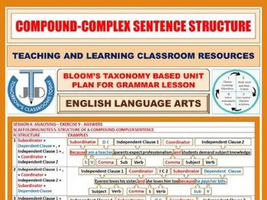 compound-complex sentence resources