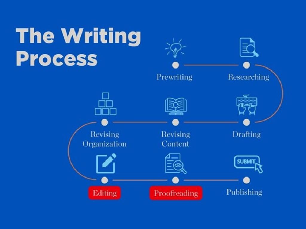 writing process steps