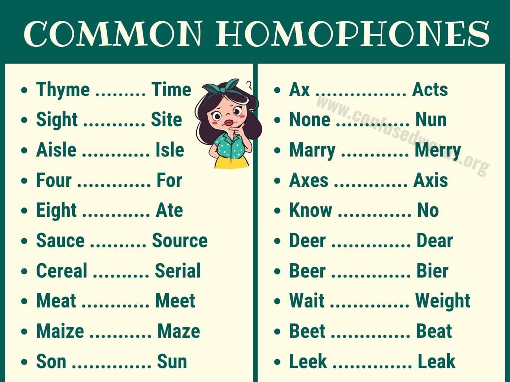 cartoon homophones chart