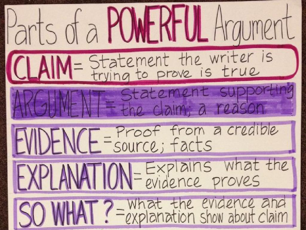 powerful argument chart