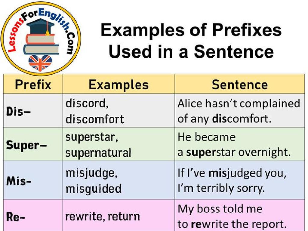 prefix sentence examples