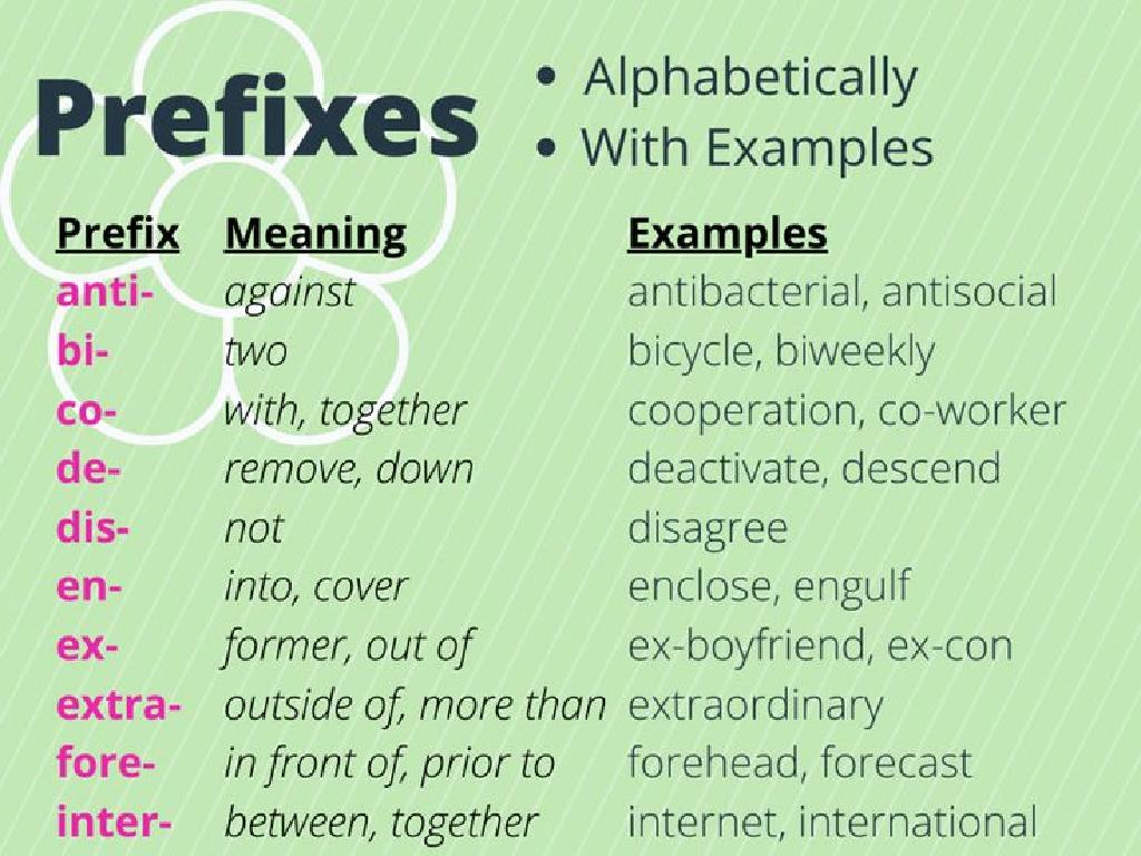 prefix meanings examples