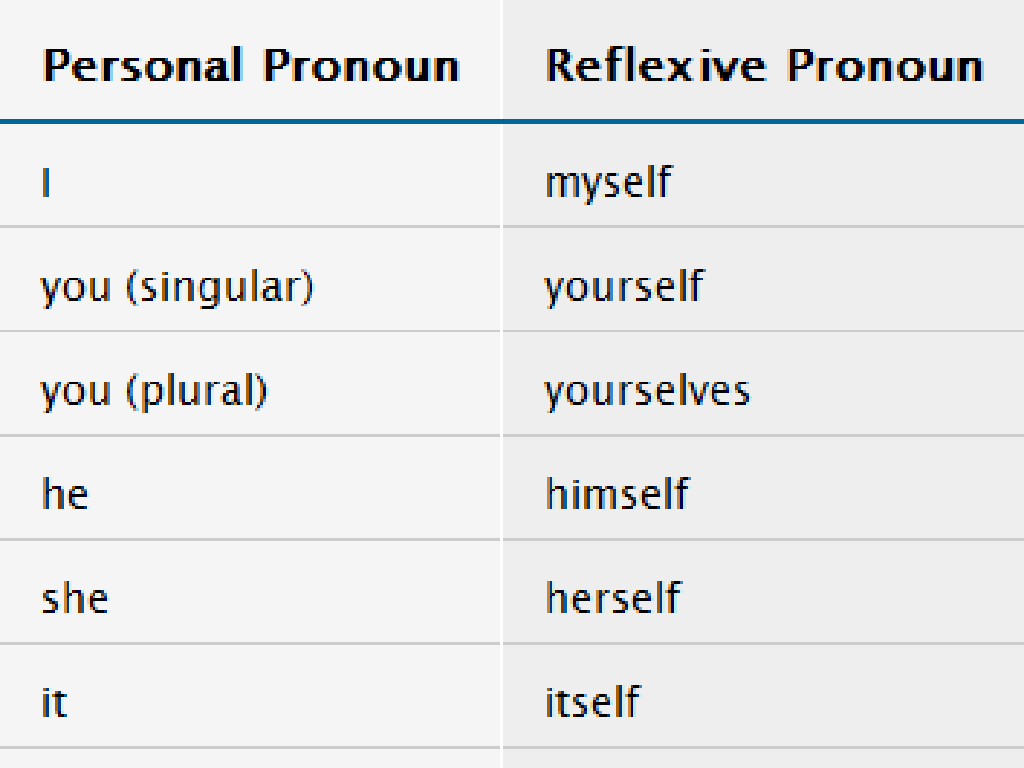 personal reflexive pronouns