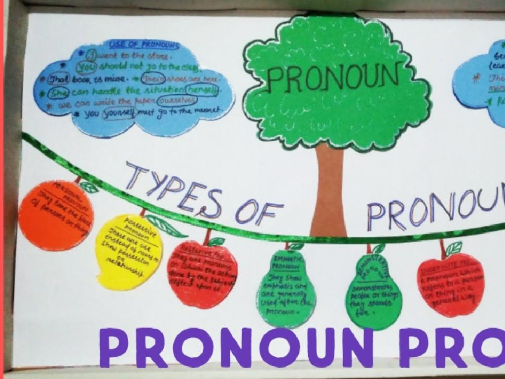 pronouns educational poster