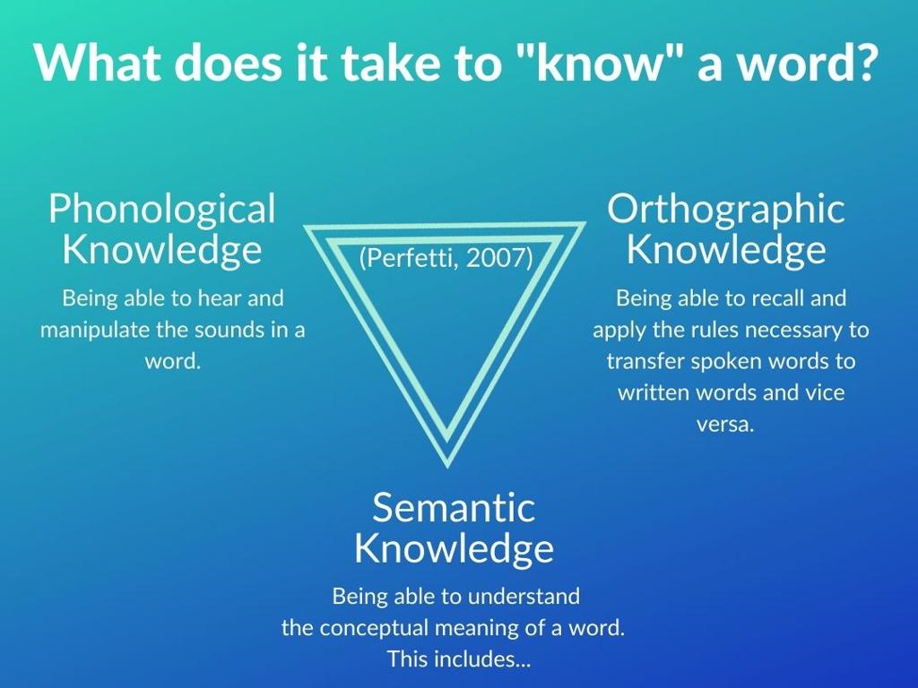 word knowledge types