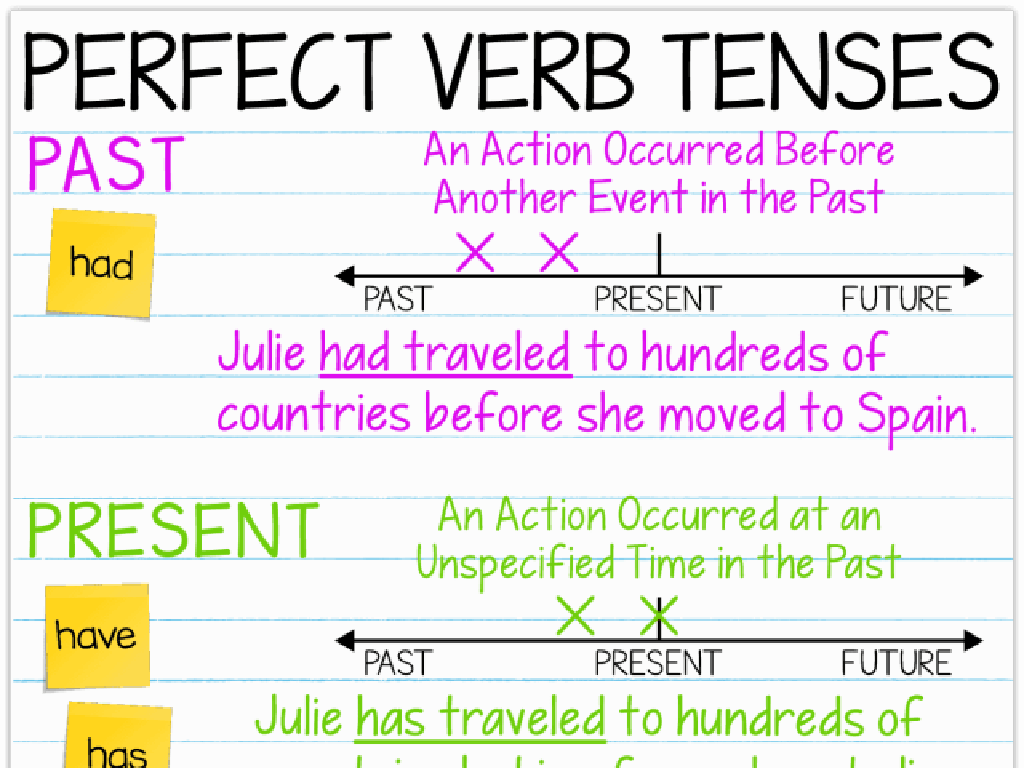 perfect verb tenses examples