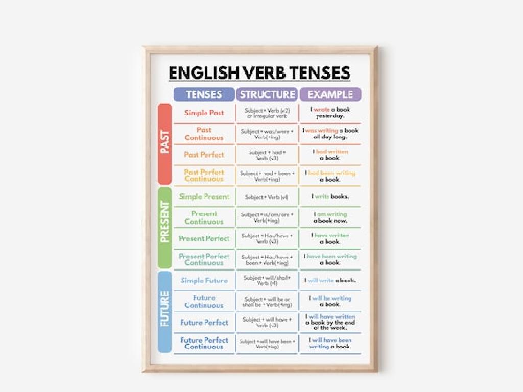 english verb tenses chart