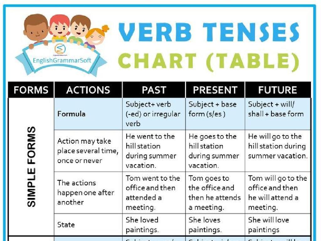 verb tenses chart