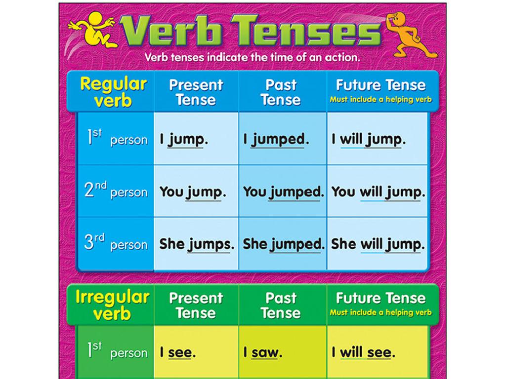 verb tense chart