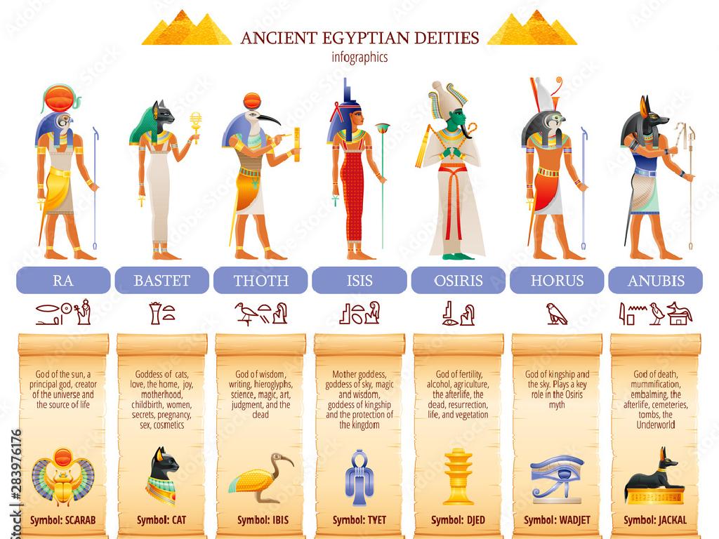 egyptian deities symbols