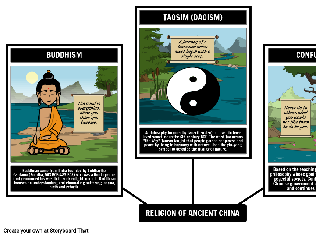 buddhism taoism confucianism