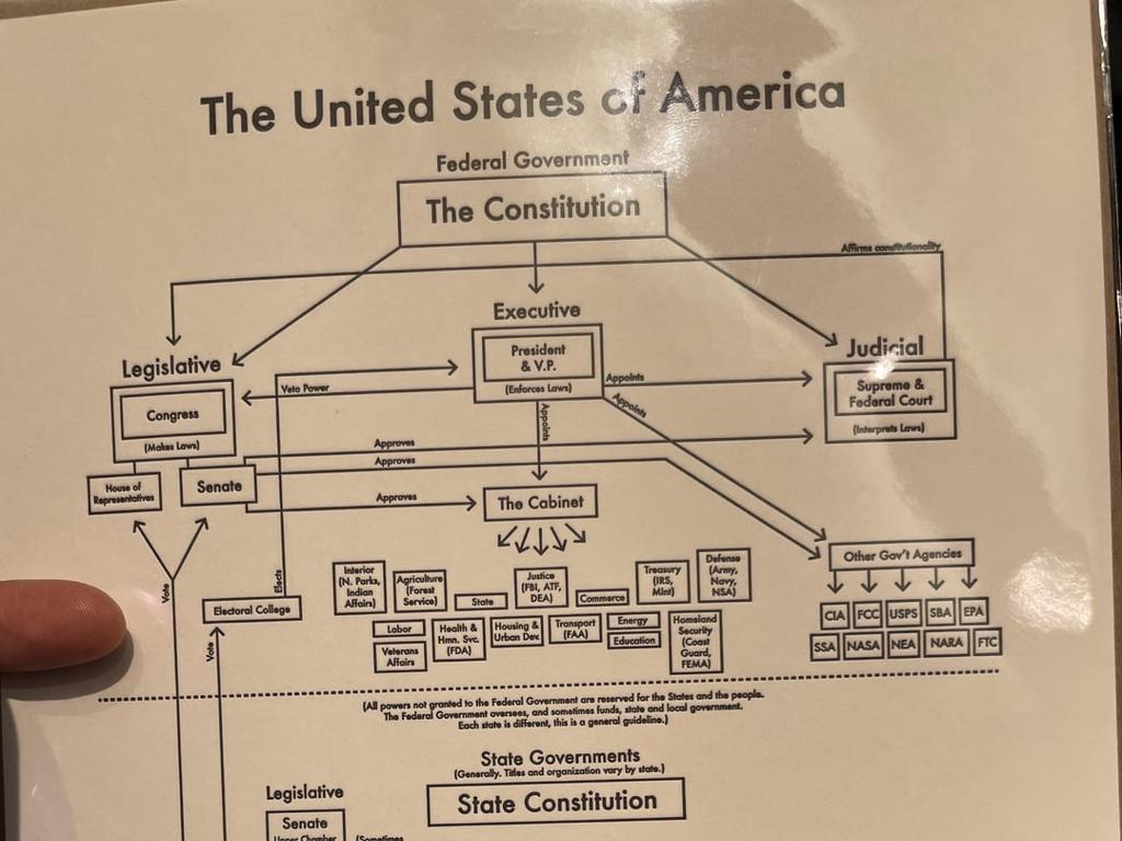 us federal government structure