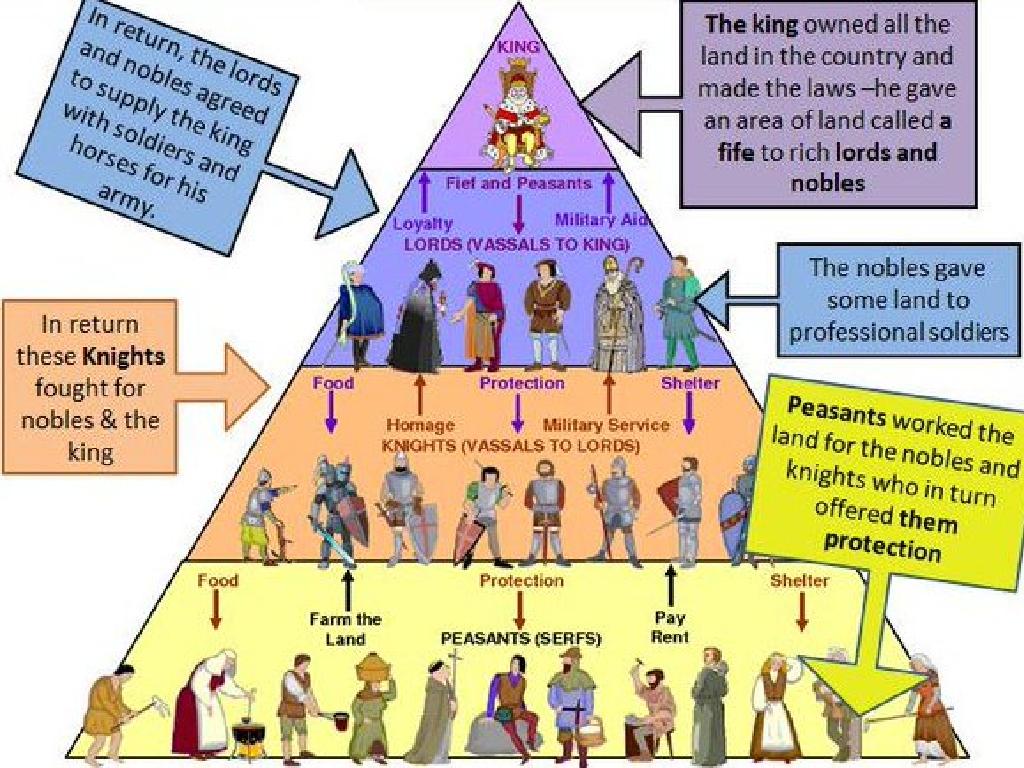 feudal hierarchy structure