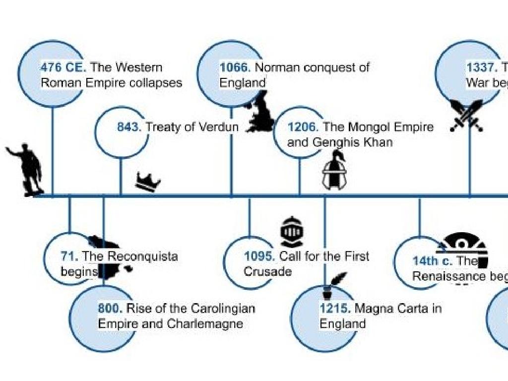 historical timeline events