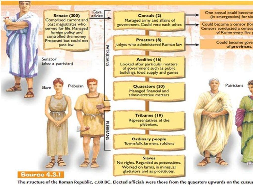 roman republic hierarchy