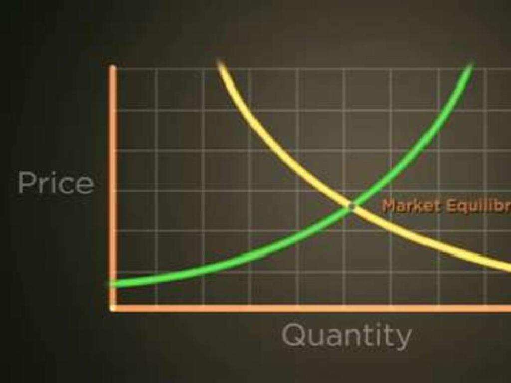 market equilibrium graph