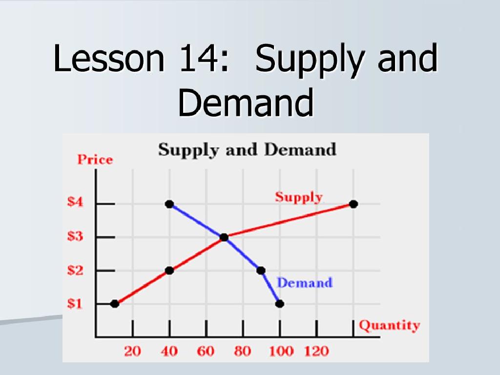 supply demand graph