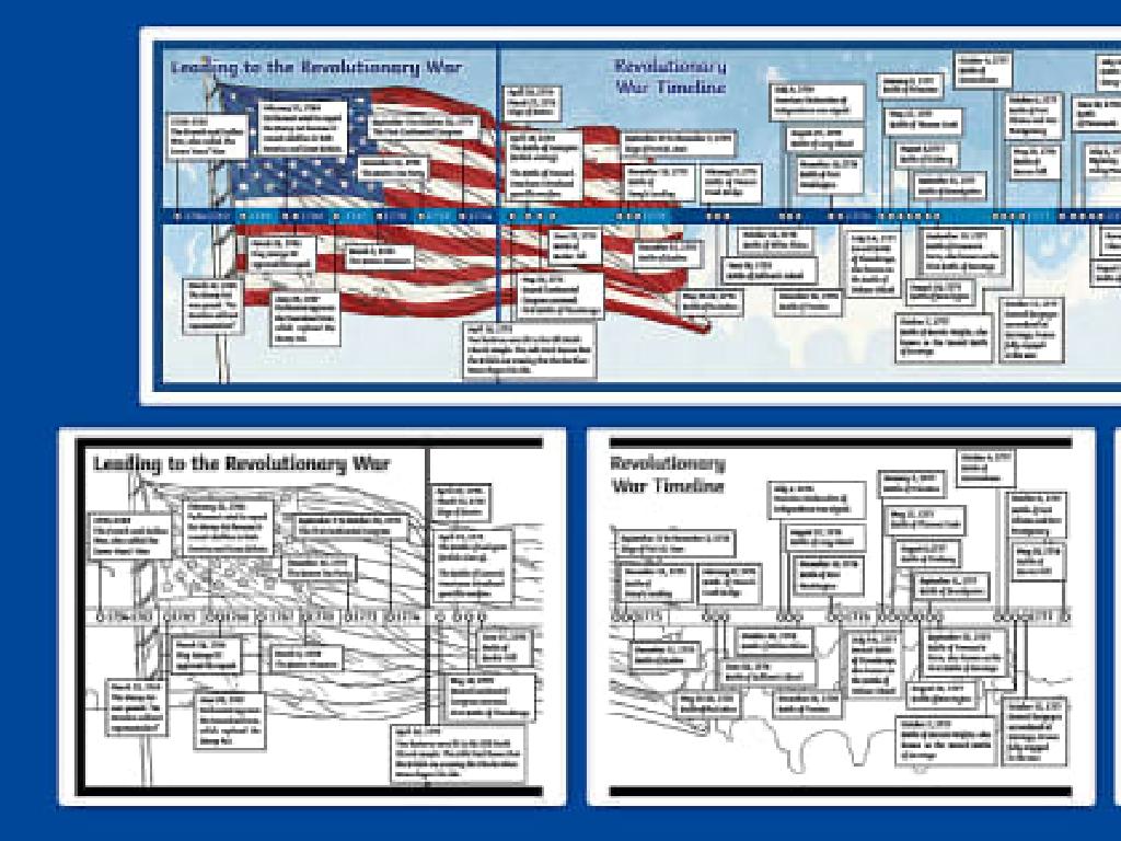 revolutionary war timeline