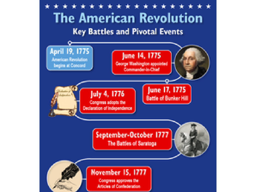 american revolution events