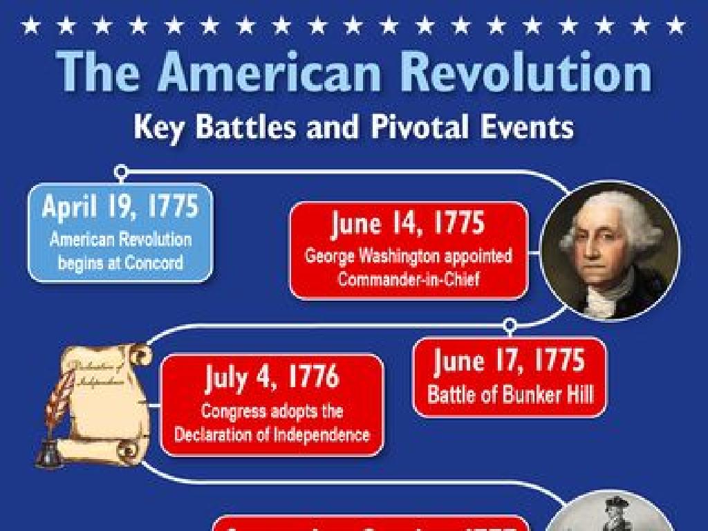 revolution key battles