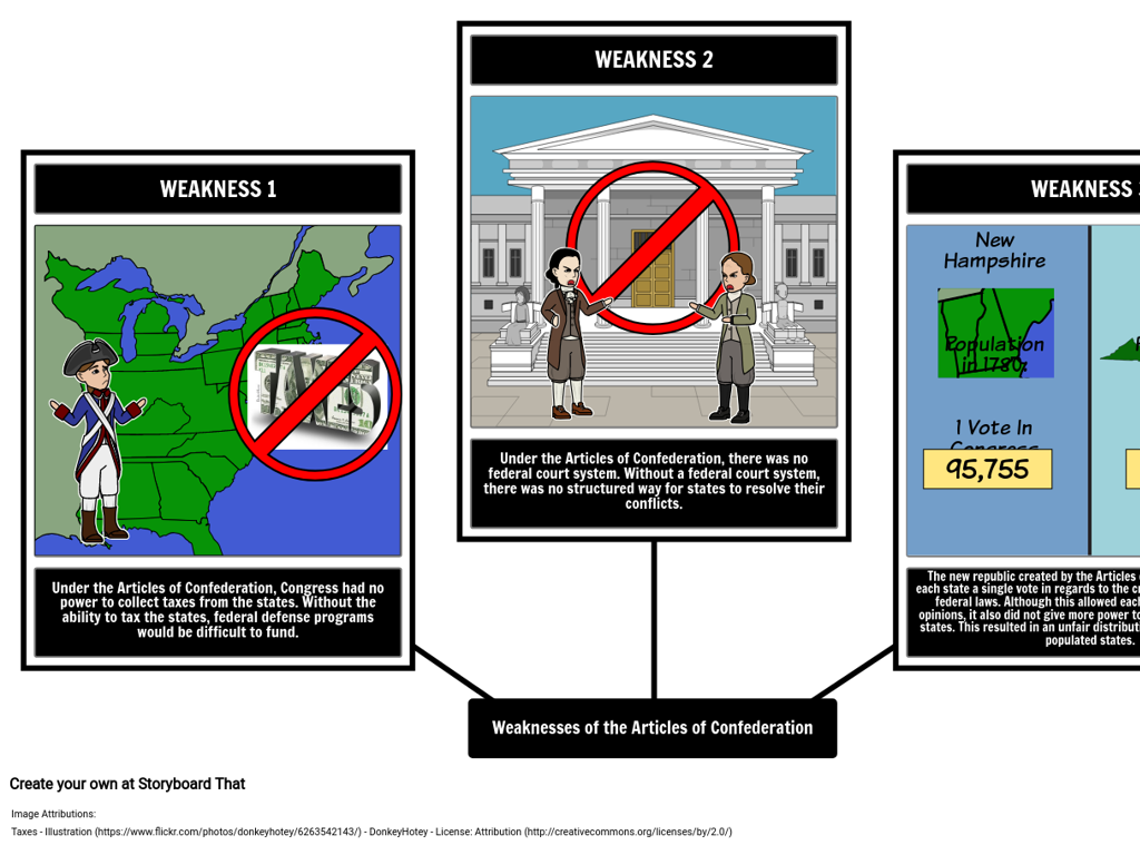 articles confederation weaknesses