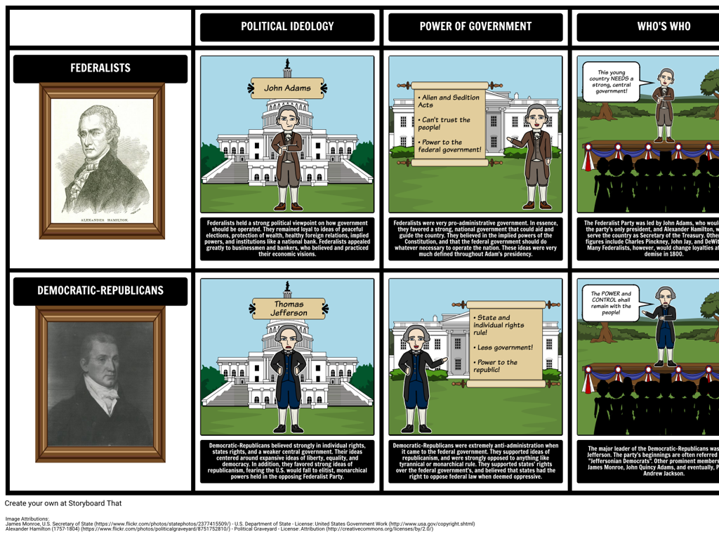 federalists democratic-republicans portraits