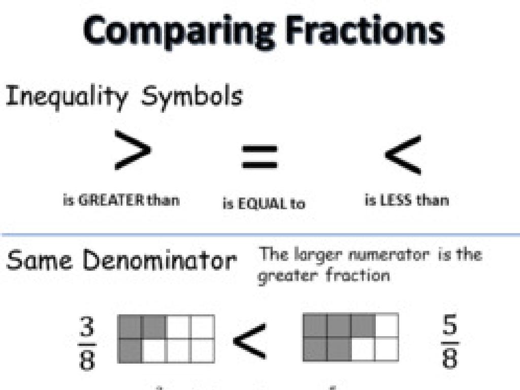 fraction comparison symbols