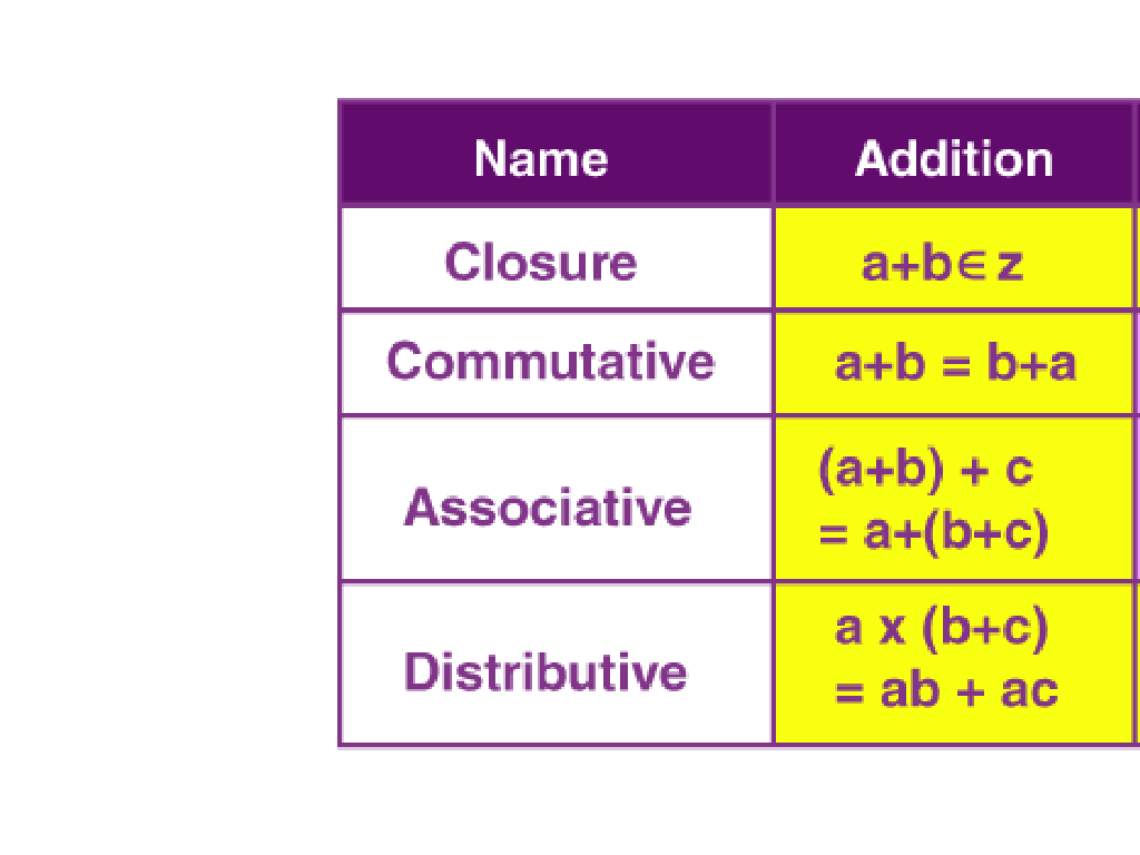 addition properties table