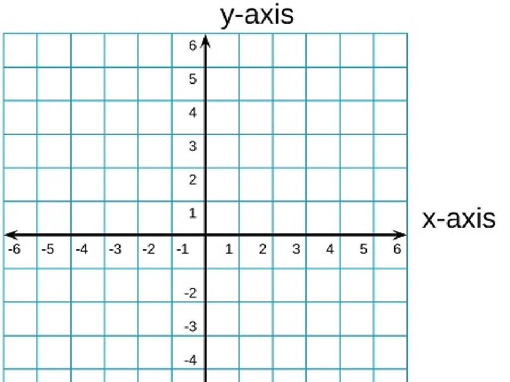 labeled graph axes