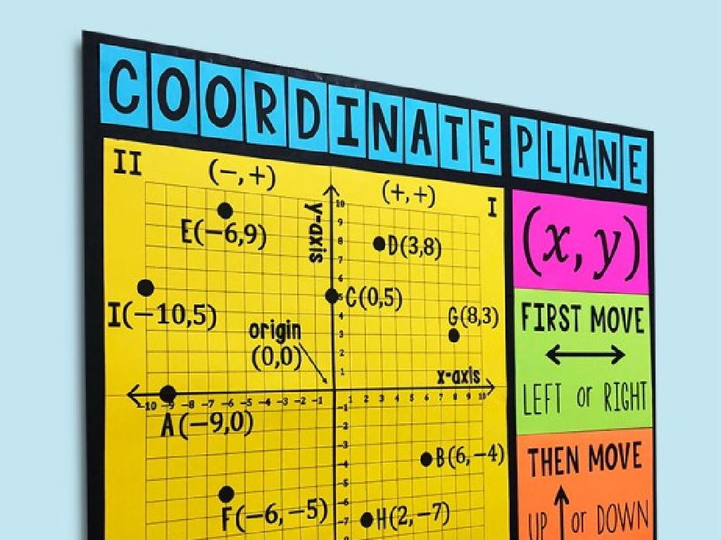 labeled coordinate points