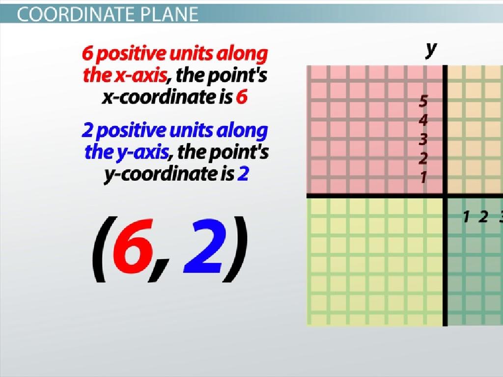 point 6 2 graph