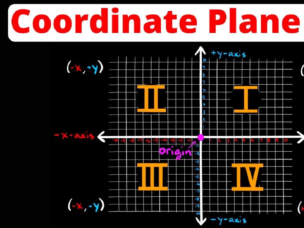 four quadrant coordinate plane