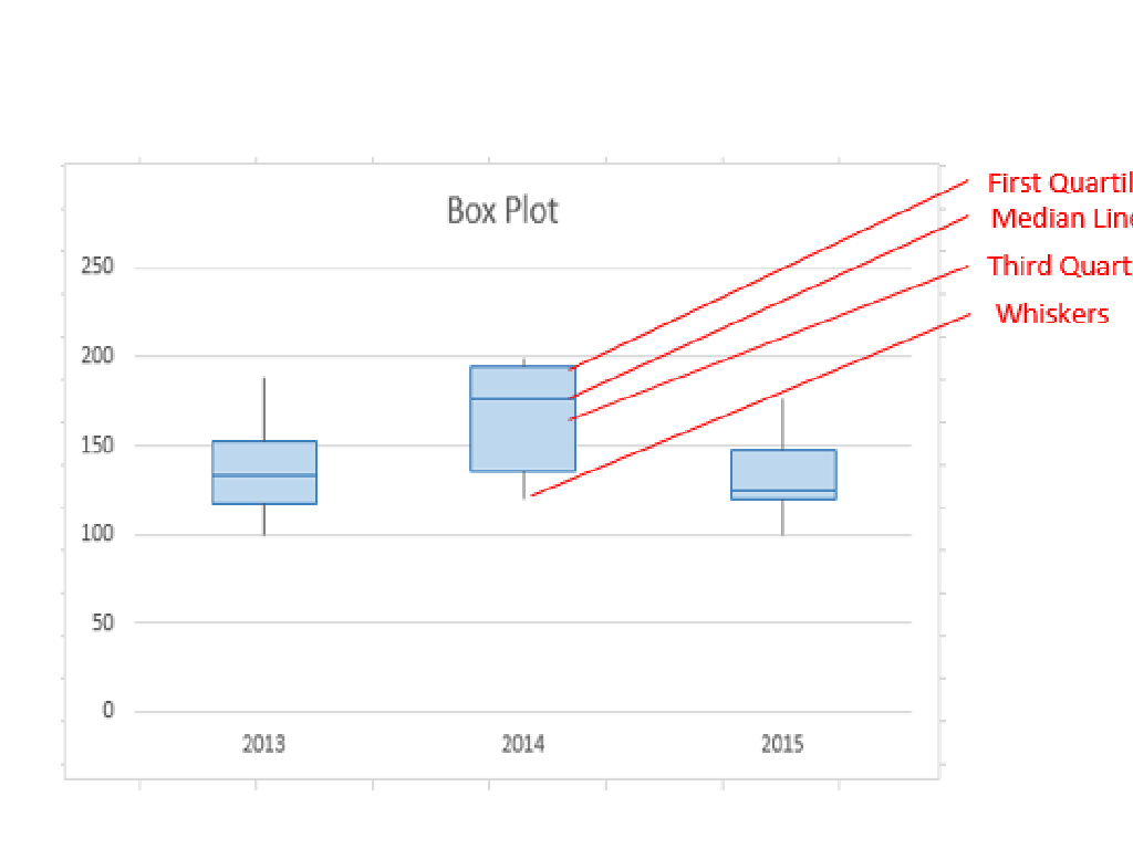 data box plot