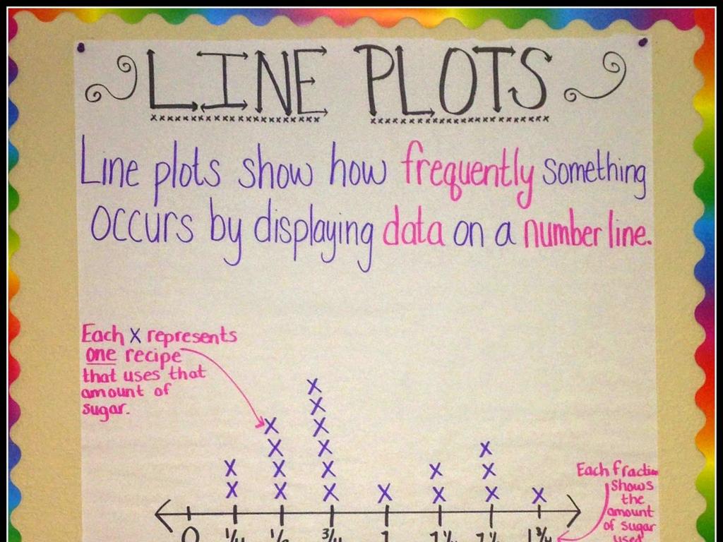 line plot examples