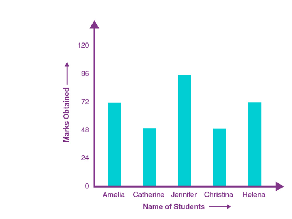 student marks bar chart