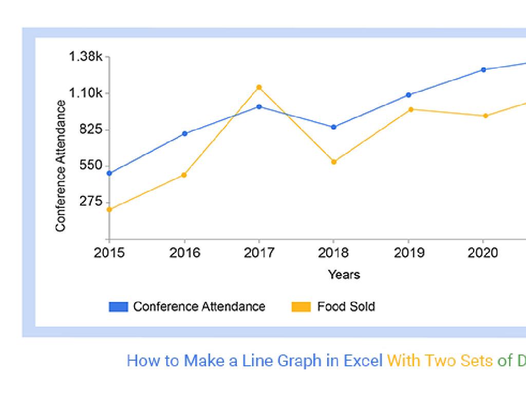 conference attendance trends