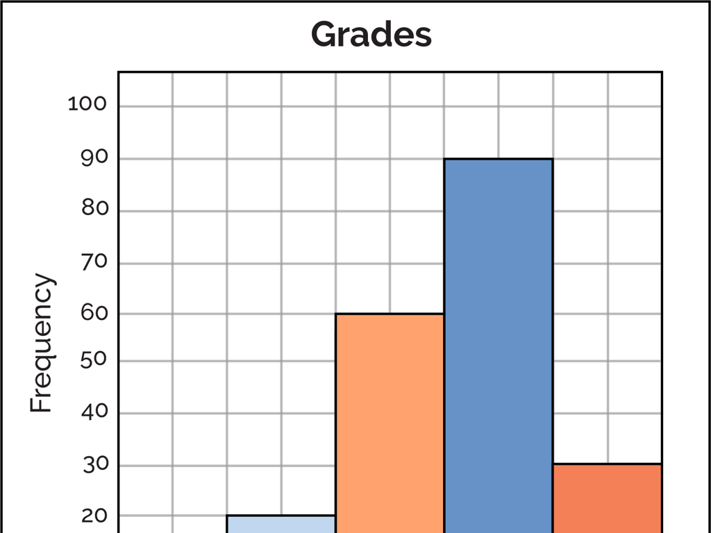 grade frequency chart