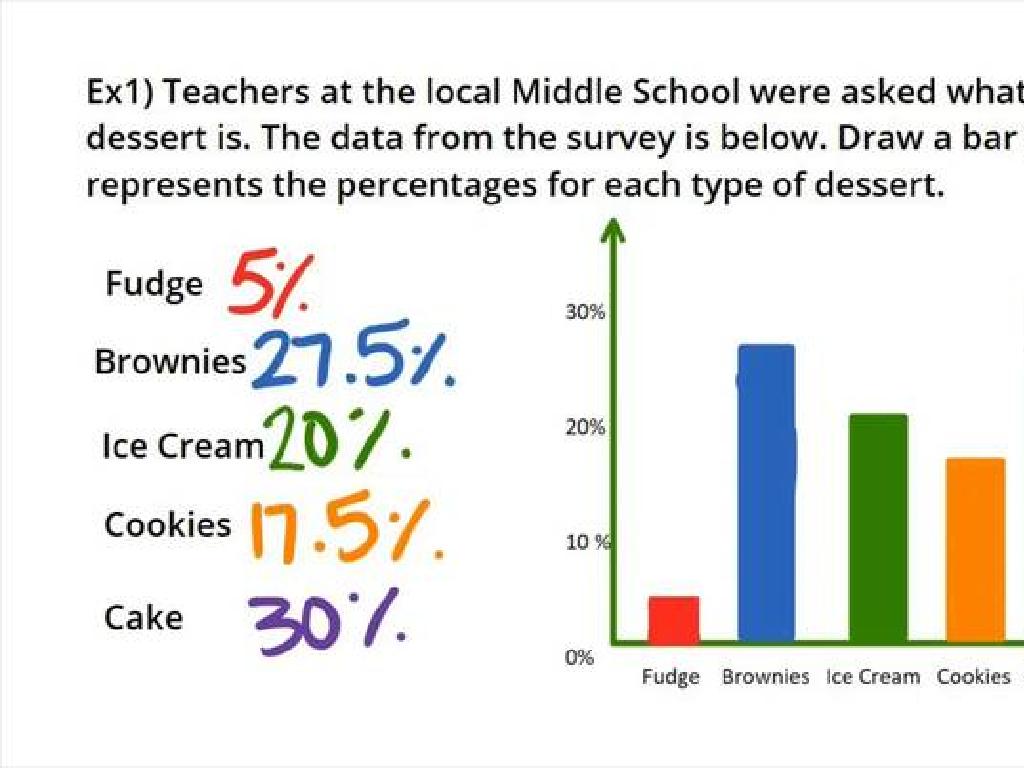 dessert popularity chart