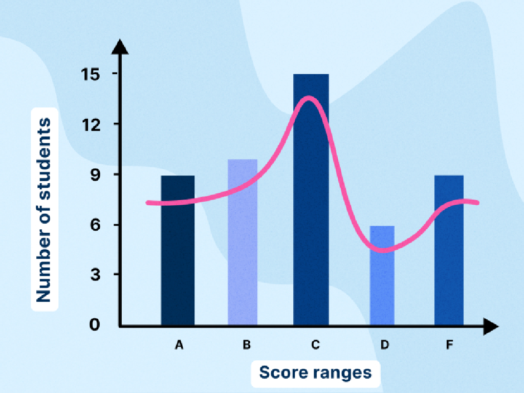 student score distribution