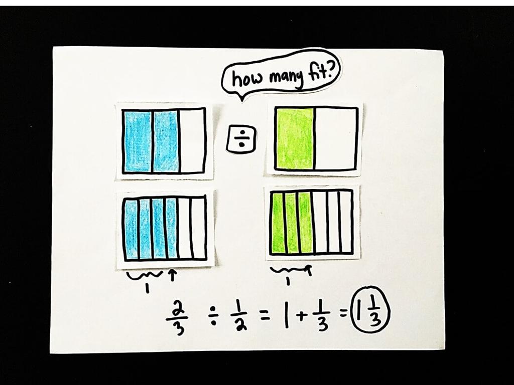 hand-drawn math fractions